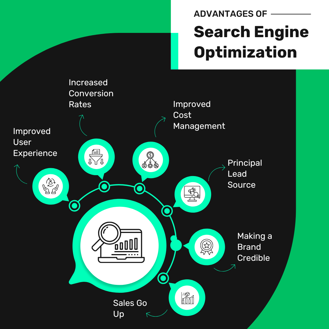 Advantages of Opel Digital SEO Agency in Kerala